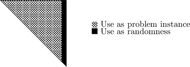 Figure 1 for Logspace Reducibility From Secret Leakage Planted Clique