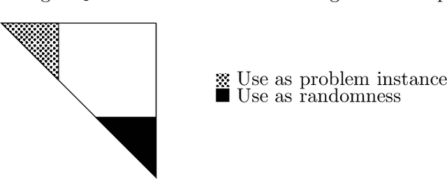 Figure 4 for Logspace Reducibility From Secret Leakage Planted Clique