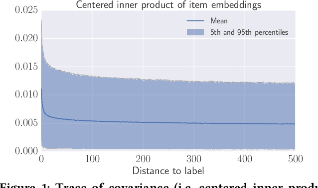 Figure 1 for Towards Neural Mixture Recommender for Long Range Dependent User Sequences