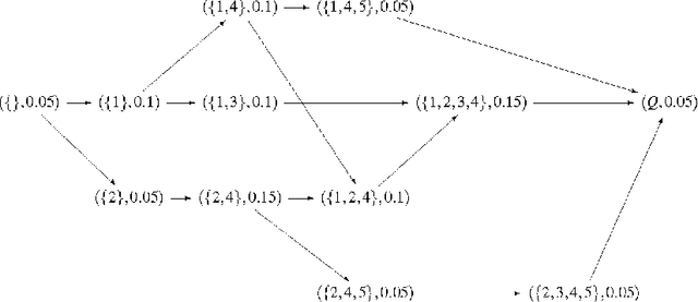 Figure 1 for Approximation by filter functions