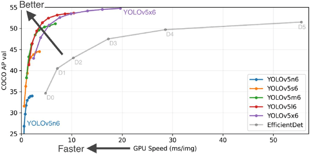 Figure 3 for Remote Sensing Image Super-resolution and Object Detection: Benchmark and State of the Art