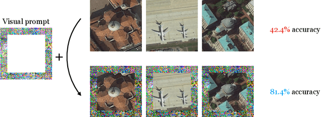 Figure 1 for Visual Prompting: Modifying Pixel Space to Adapt Pre-trained Models