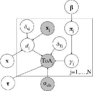 Figure 1 for Probabilistic Time of Arrival Localization