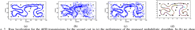 Figure 2 for Probabilistic Time of Arrival Localization