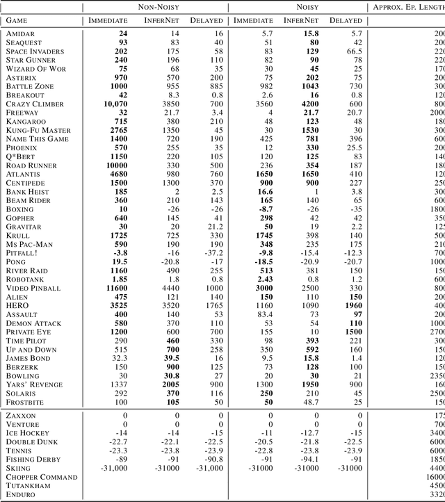 Figure 2 for InferNet for Delayed Reinforcement Tasks: Addressing the Temporal Credit Assignment Problem