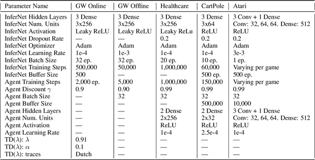Figure 4 for InferNet for Delayed Reinforcement Tasks: Addressing the Temporal Credit Assignment Problem