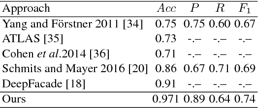 Figure 2 for Facade Segmentation in the Wild