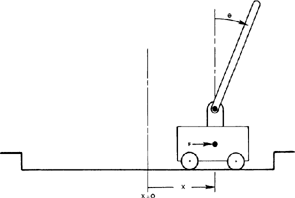 Figure 3 for Evolving Spiking Neural Networks for Nonlinear Control Problems