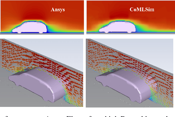 Figure 1 for A composable machine-learning approach for steady-state simulations on high-resolution grids