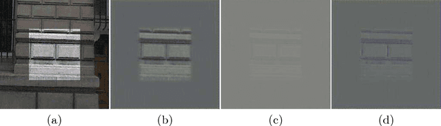 Figure 3 for Shift-Net: Image Inpainting via Deep Feature Rearrangement