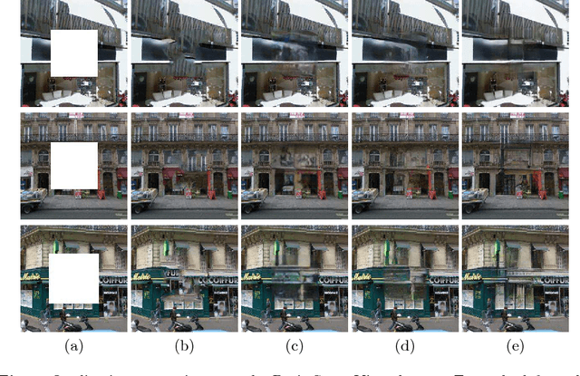 Figure 4 for Shift-Net: Image Inpainting via Deep Feature Rearrangement
