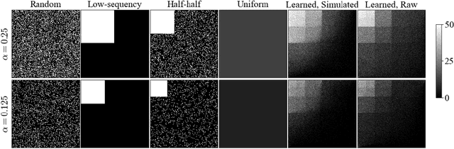 Figure 3 for Joint Optimization of Hadamard Sensing and Reconstruction in Compressed Sensing Fluorescence Microscopy