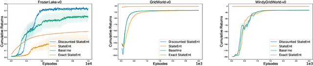 Figure 2 for Entropy Regularization with Discounted Future State Distribution in Policy Gradient Methods