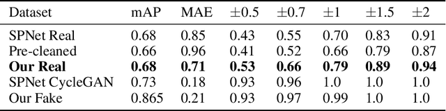 Figure 2 for espiownage: Tracking Transients in Steelpan Drum Strikes Using Surveillance Technology