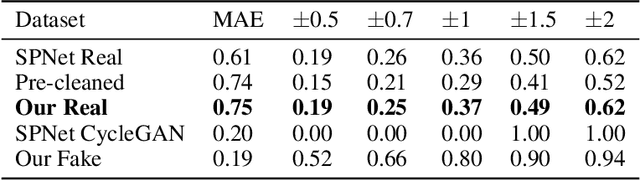 Figure 4 for espiownage: Tracking Transients in Steelpan Drum Strikes Using Surveillance Technology
