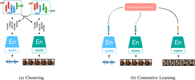 Figure 2 for Audio Self-supervised Learning: A Survey