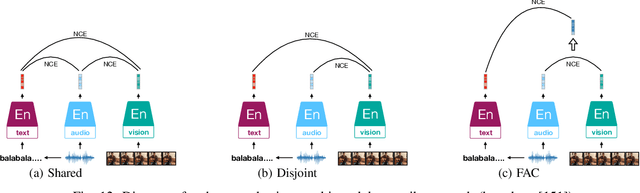 Figure 4 for Audio Self-supervised Learning: A Survey