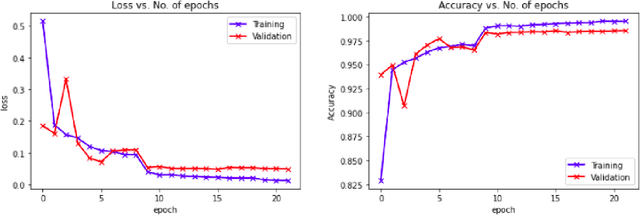 Figure 4 for Deep Transfer Learning for Land Use Land Cover Classification: A Comparative Study