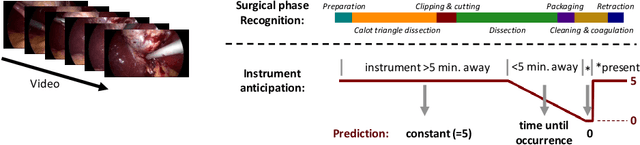 Figure 2 for On the Pitfalls of Batch Normalization for End-to-End Video Learning: A Study on Surgical Workflow Analysis