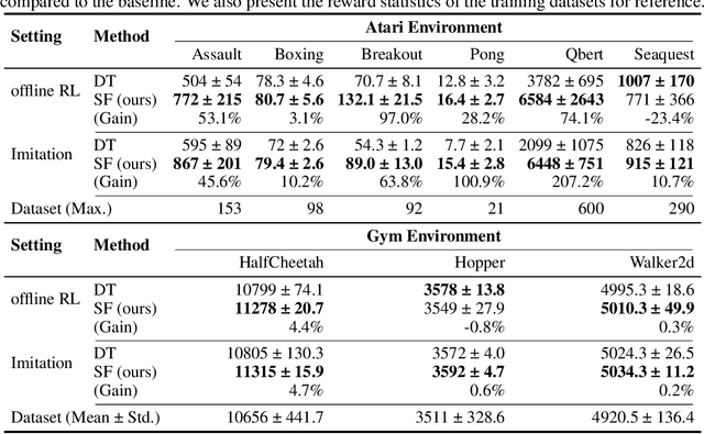 Figure 2 for StARformer: Transformer with State-Action-Reward Representations