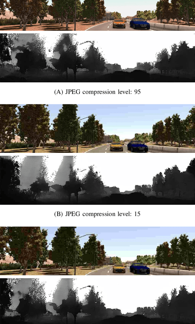 Figure 2 for On the Impact of Lossy Image and Video Compression on the Performance of Deep Convolutional Neural Network Architectures