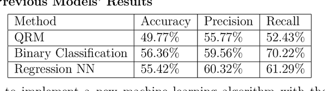 Figure 1 for Application of Convolutional Neural Networks with Quasi-Reversibility Method Results for Option Forecasting