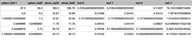 Figure 3 for Application of Convolutional Neural Networks with Quasi-Reversibility Method Results for Option Forecasting