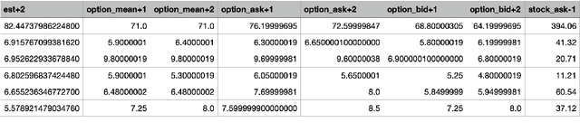 Figure 4 for Application of Convolutional Neural Networks with Quasi-Reversibility Method Results for Option Forecasting