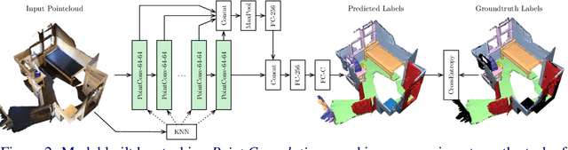 Figure 3 for Dilated Point Convolutions: On the Receptive Field of Point Convolutions