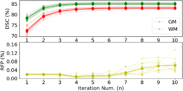 Figure 4 for An Auto-Context Deformable Registration Network for Infant Brain MRI