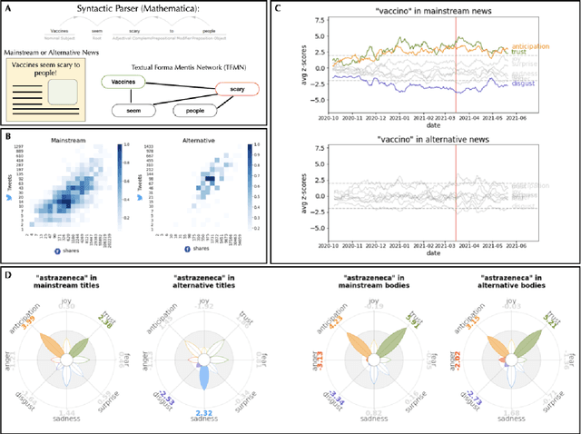 Figure 1 for Writing about COVID-19 vaccines: Emotional profiling unravels how mainstream and alternative press framed AstraZeneca, Pfizer and vaccination campaigns