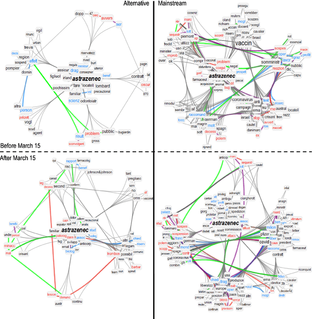 Figure 3 for Writing about COVID-19 vaccines: Emotional profiling unravels how mainstream and alternative press framed AstraZeneca, Pfizer and vaccination campaigns