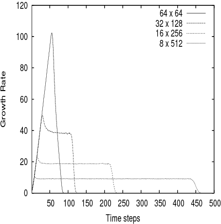 Figure 3 for Anisotropic selection in cellular genetic algorithms