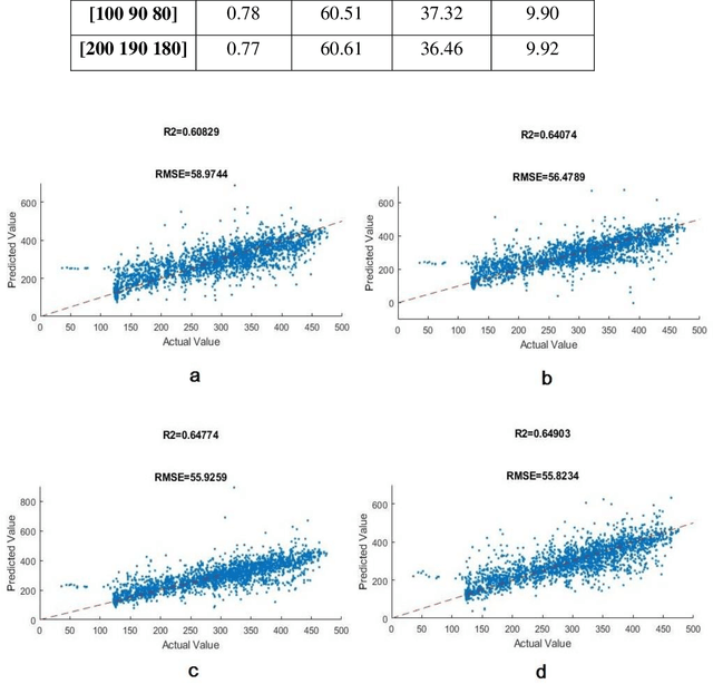 Figure 3 for Automated Estimation of Construction Equipment Emission using Inertial Sensors and Machine Learning Models