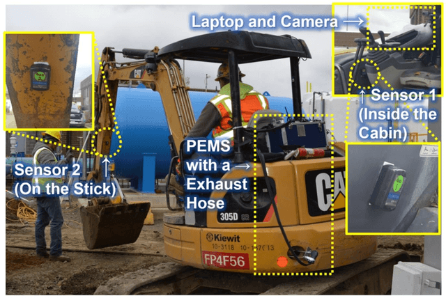 Figure 2 for Automated Estimation of Construction Equipment Emission using Inertial Sensors and Machine Learning Models