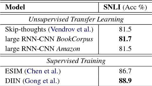 Figure 4 for Speeding up Context-based Sentence Representation Learning with Non-autoregressive Convolutional Decoding