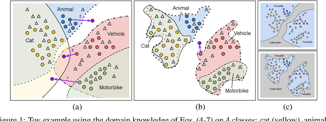 Figure 1 for Can Domain Knowledge Alleviate Adversarial Attacks in Multi-Label Classifiers?