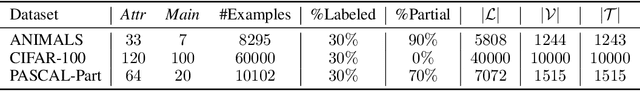 Figure 2 for Can Domain Knowledge Alleviate Adversarial Attacks in Multi-Label Classifiers?