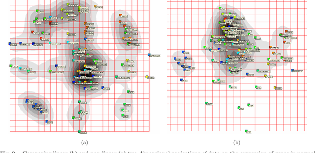 Figure 2 for Principal manifolds and graphs in practice: from molecular biology to dynamical systems