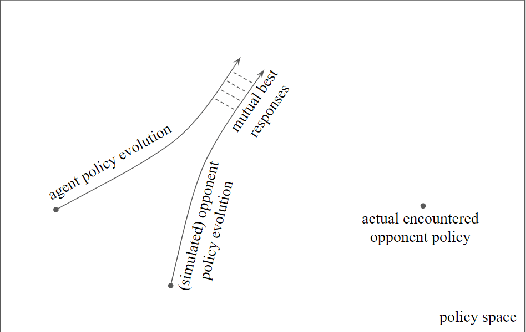 Figure 1 for On Memory Mechanism in Multi-Agent Reinforcement Learning