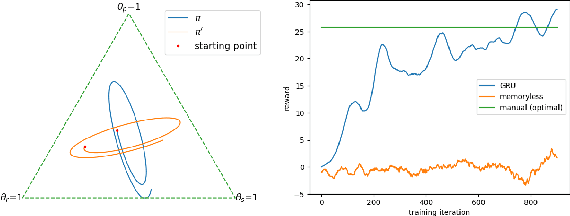 Figure 3 for On Memory Mechanism in Multi-Agent Reinforcement Learning