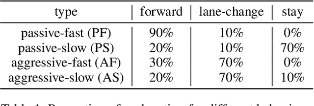 Figure 2 for On Memory Mechanism in Multi-Agent Reinforcement Learning