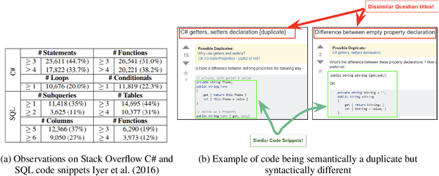 Figure 1 for Mining Duplicate Questions of Stack Overflow