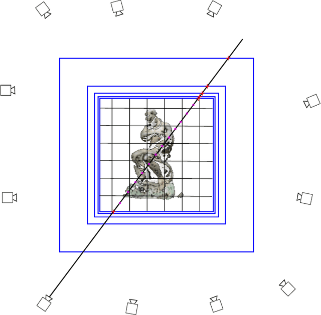 Figure 3 for PERF: Performant, Explicit Radiance Fields