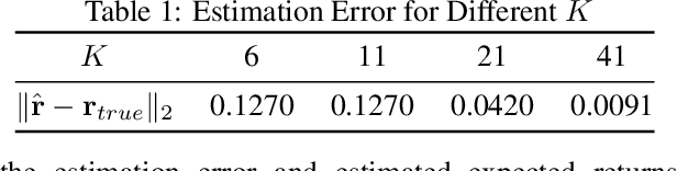 Figure 2 for Inverse Multiobjective Optimization Through Online Learning