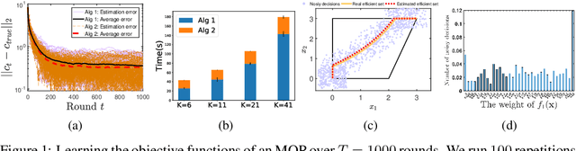 Figure 1 for Inverse Multiobjective Optimization Through Online Learning