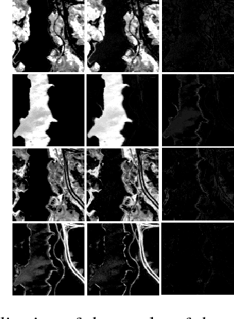 Figure 2 for Deep Spectral Convolution Network for HyperSpectral Unmixing