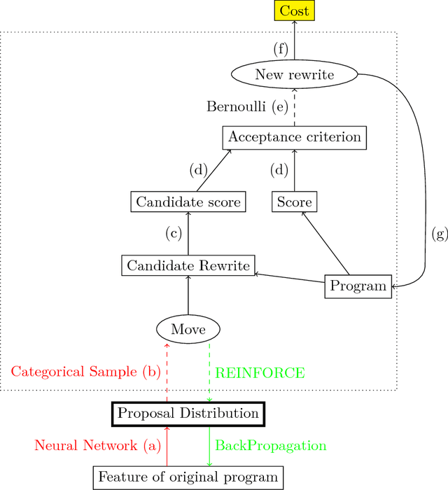 Figure 1 for Learning to superoptimize programs - Workshop Version