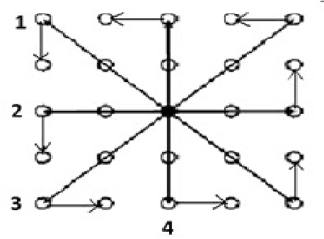 Figure 1 for Image Filtering using All Neighbor Directional Weighted Pixels: Optimization using Particle Swarm Optimization