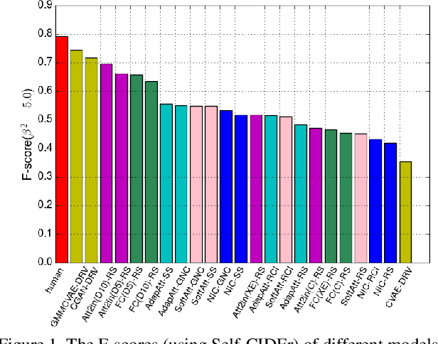 Figure 1 for Describing like humans: on diversity in image captioning
